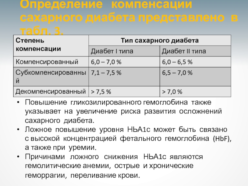 Гликированный гемоглобин направление образец