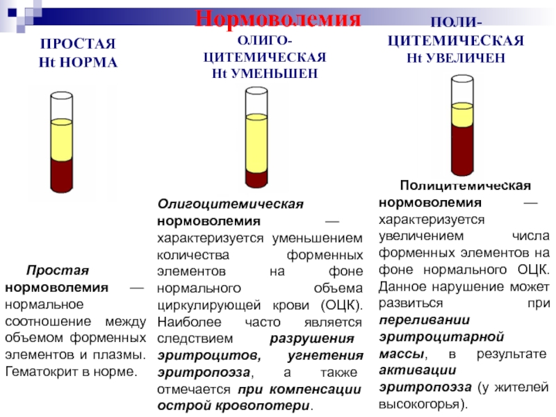 Почему повышен гематокрит в крови