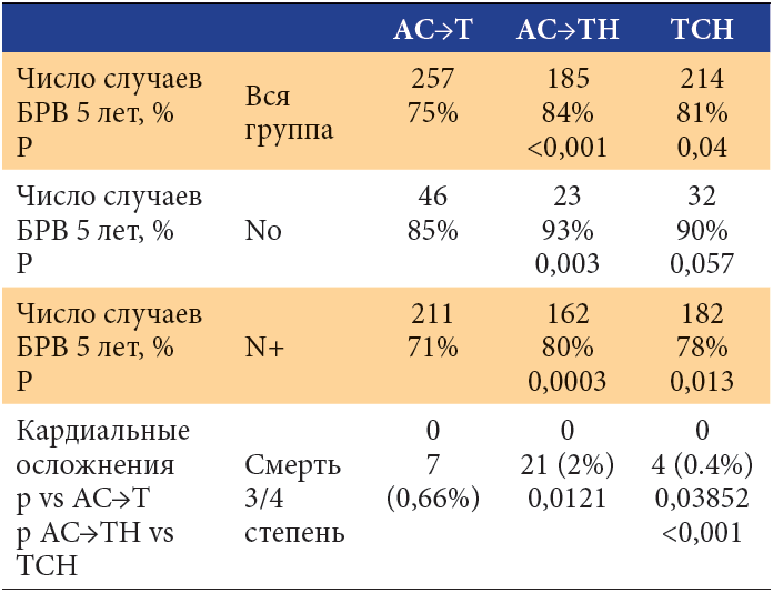 Рмж люминальный тип