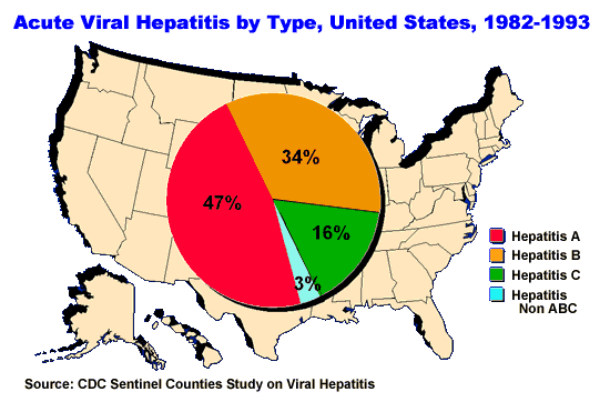 Acute viral hepatitis.png