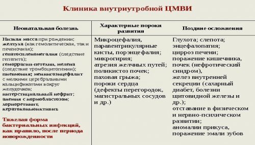 Клиника внутриутробной ЦМВИ 