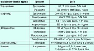 Дозировка препаратов