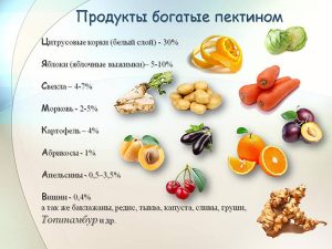 Продукты с пектином