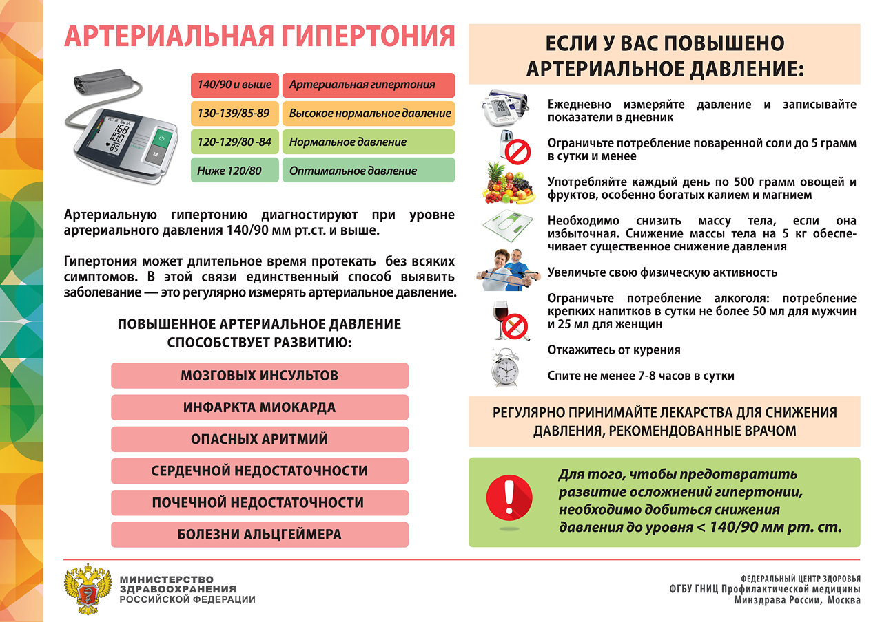 Дэп на фоне гипертонической болезни