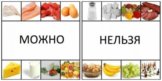 Питание при дискинезии желчного пузыря