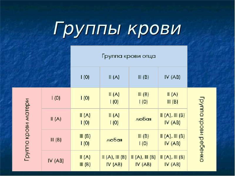 1 положительная группа крови фото