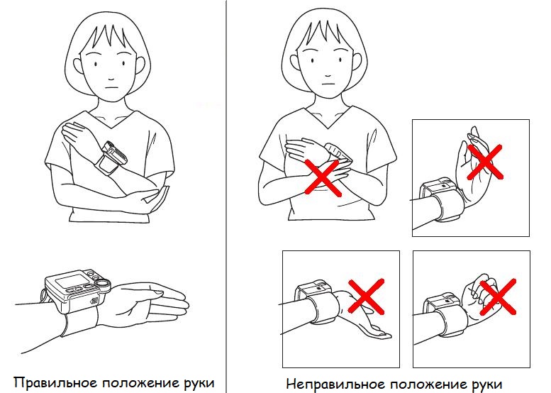 Правильное использование